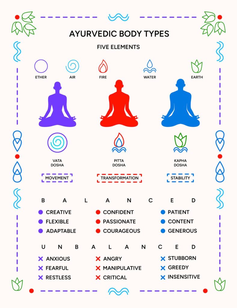 Dosha Balance wellness concept with herbal remedies and natural foods