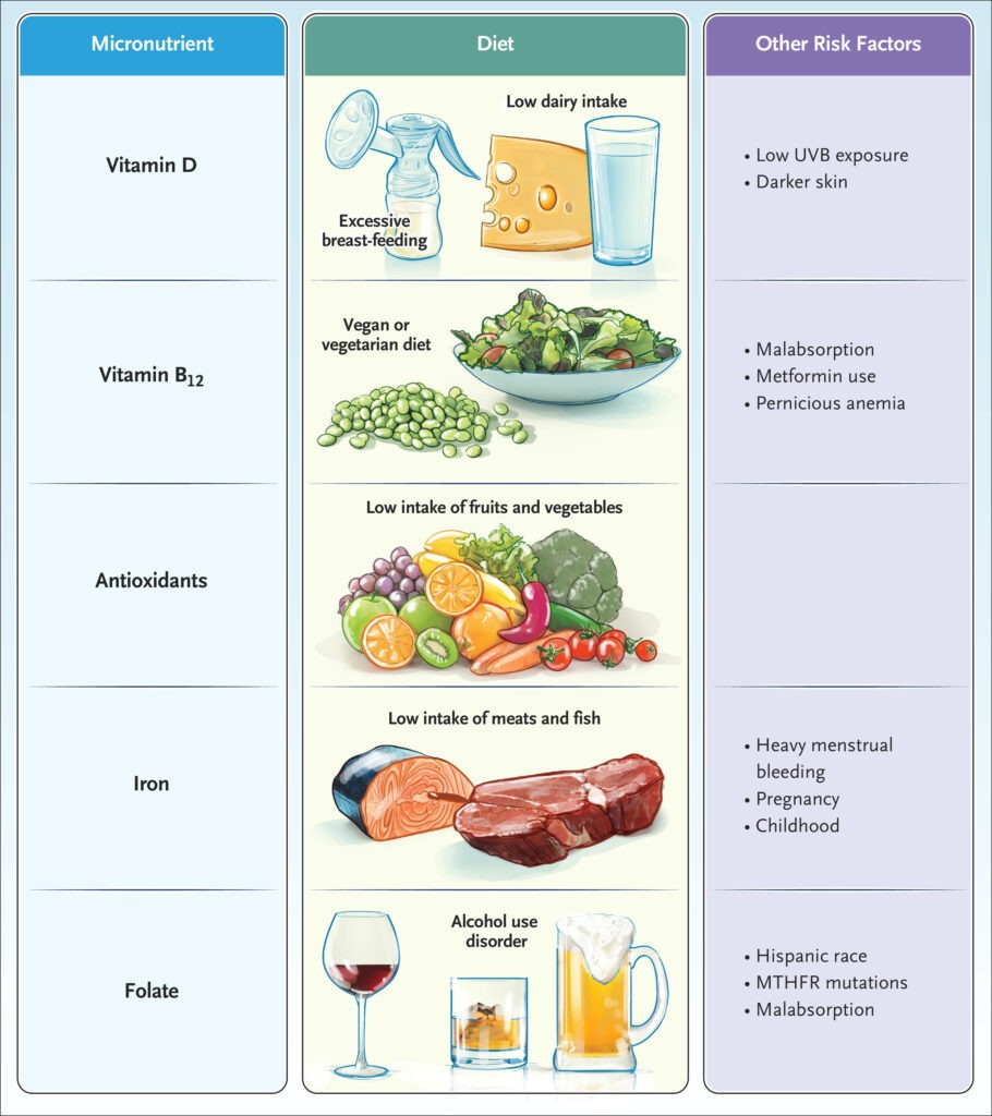 Malnutrition Close-up of nutrient-dense therapeutic food or a symbolic representation of the essential vitamins and minerals missing in a malnourished diet.