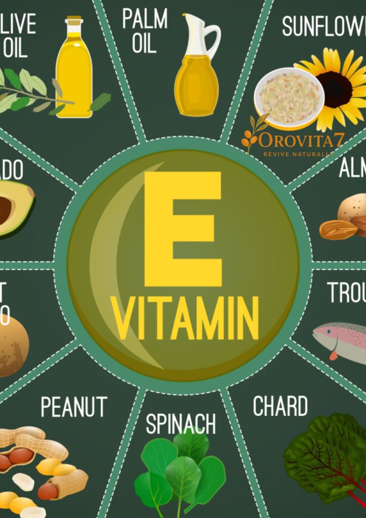An educational circle chart illustrating natural sources of Vitamin E such as olive oil, spinach, peanuts, and sunflower seeds, branded by OroVita7.