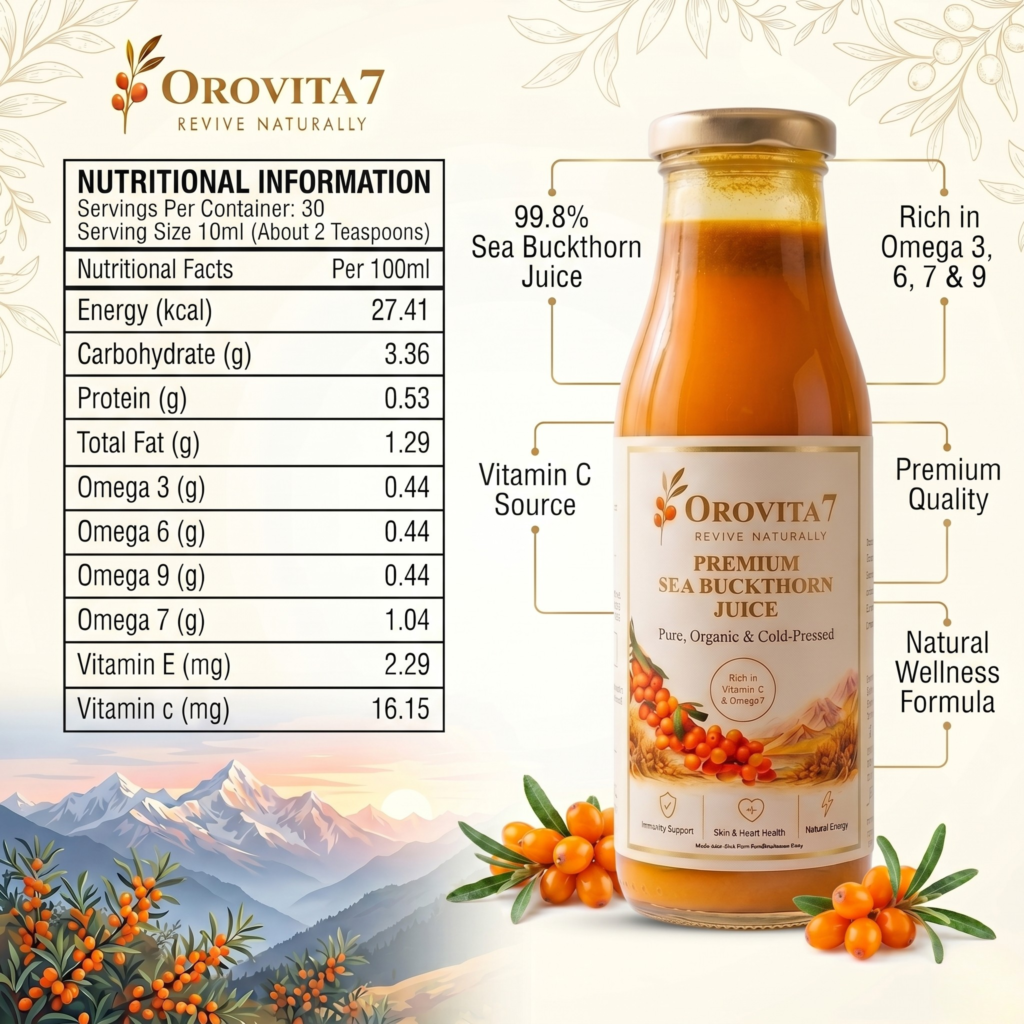 Sea Buckthorn Benefits for Women Over 30 featuring Himalayan sea buckthorn berries and natural wellness support