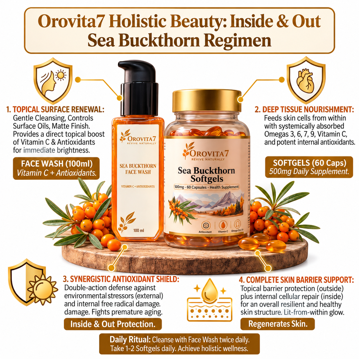 Sea Buckthorn Anti-Pollution Combo | Facewash & Capsules - Image 2